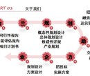 可行性报告定州团队写单位征用土地用图片