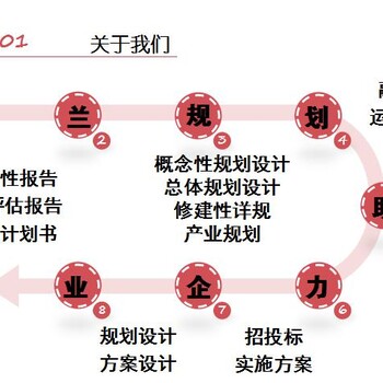 写立项备案报告栖霞公司