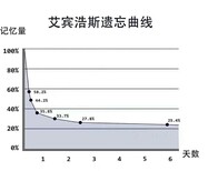 太仓英语口语培训，商务英语考证培训班在哪图片3