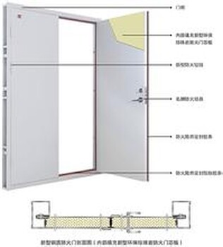 静海县车库门厂家-天津车库门安装-安装车库门价格