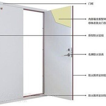 宁河县防火门厂家、钢质防火门安装、远大防火门价格