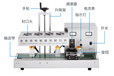 江门自动超大口径连续铝箔封口机封口成本低