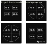 场景控制面板-春泉云场景面板开关自定义编辑4键