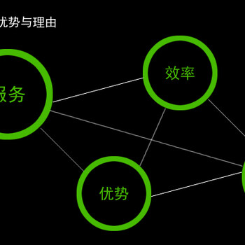 回声网络：上海网站建设公司浅析网站定位对企业网络营销重要性