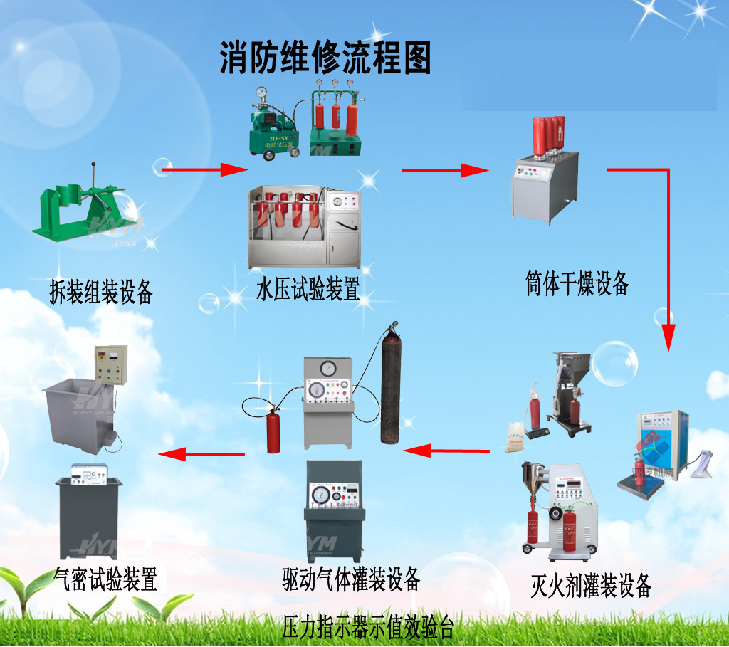 河北灭火器维修设备灭火器充装机河北三级资质申请用设备