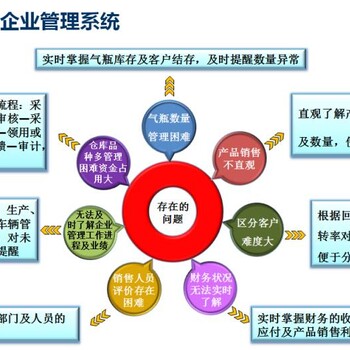 自动配气装置自动配气系统标准气体配气系统