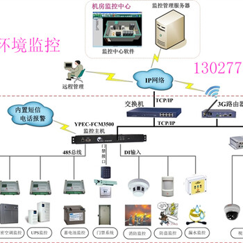 一体化机房防雷系统解决方案