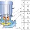 管道泵