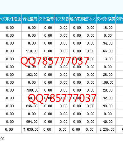 【免费开户报价_天津汇港大宗商品现货投资配