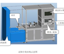 汽车直流电机油压耐久试验台图片