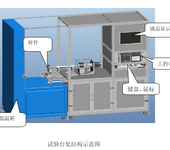 汽车雨刮电机洗涤电机二工位性能试验台