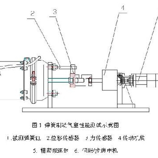 汽车弹簧制动缸性能进行测试的试验设备