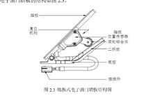 合肥雄强汽车制动踏板疲劳特性检测设备图片1