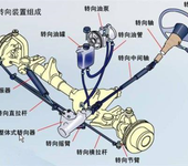 合肥雄强数控汽车转向助力油缸系统综合试验台转向系统试验台