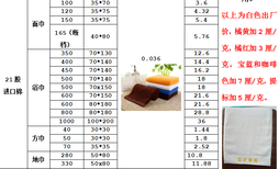 纯棉毛巾厂家直批图片5