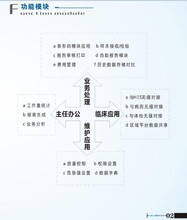 華浩慧醫LIS系統圖片