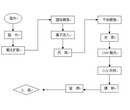 进口台湾固晶机上海国外检验怎么做图片