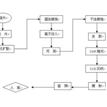 进口台湾固晶机上海国外检验怎么做