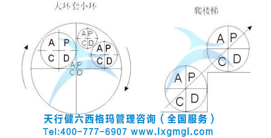 【精益生产管理培训对PDCA循环方法的详细介