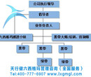 佛山《丰田精益生产考察培训班》2020年开课计划图片