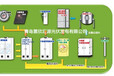 山东太阳能光伏制氢建设公司