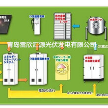 山东太阳能光伏制氢建设公司图片