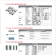 美國Allen-Bradrey2080系列小型PLC模塊特價現貨供應圖片