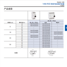 特价销售Allen-Bradrey1492/1494/1497全系列接线端子断路器等特价现货