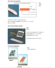 日本特殊管制作所毛细管