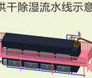 自动化污泥烘干机厂家