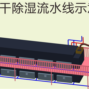 自动化污泥烘干机厂家