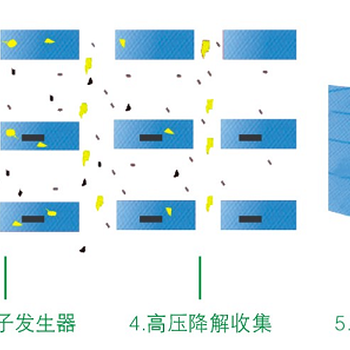 福建环保汽车烤漆房改造，加装环保设备，废气处理设备，环保达标