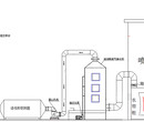 喷雾塔，喷淋塔，水喷淋，废气处理设备，除尘设备厂家