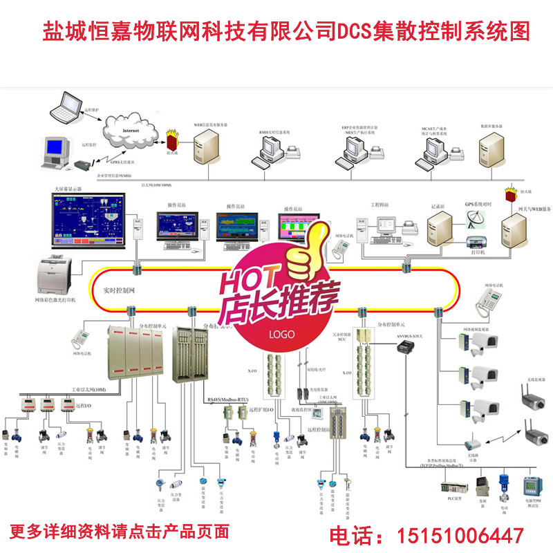 自动化仪表及系统