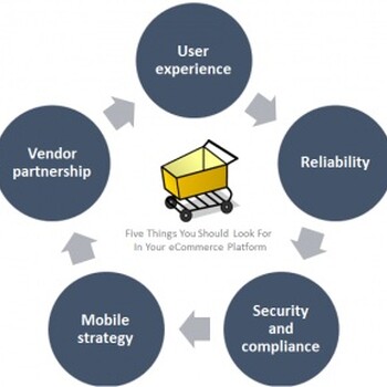 电商平台开发应该关注的五件重要的事