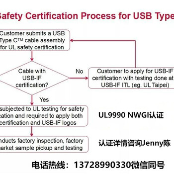 UL9990认证标准