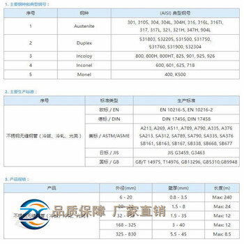 DN250无缝不锈钢管材质S30408单价