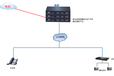 大中型企业新安装IP电话系统