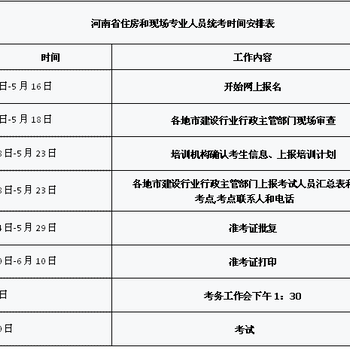 河南第二批八大员报名批次已经开始截至到16号