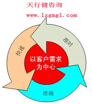 深圳六西格玛培训公司DMAIC定义阶段实施