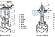 上海沪禹流量调节阀