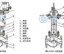 上海沪禹流量调节阀图片