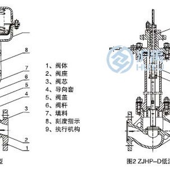 上海沪禹流量调节阀