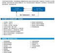 气动调节阀-上海沪禹图片