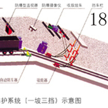 煤矿用挡车栏厂家,ZDC30煤矿用挡车栏厂家