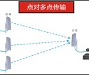 无线监控方案1-100公里无线监控传输数字网络无线传输