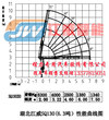 3吨SQ60折臂江威随车吊专业生产折臂厂家图片