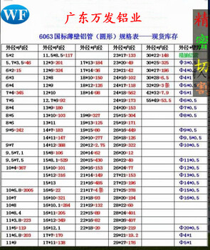 铝合金精抽管，外径5.7mm内径3.5mm精密铝管