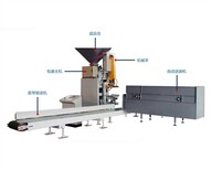 全自动阀口包装机全自动包装线全自动气流包装设备江加供图片0