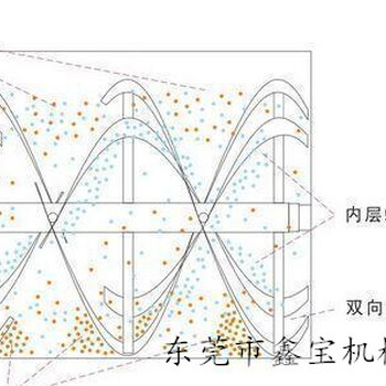 临沂硅藻泥搅拌机卧式化工粉搅拌机带加热功能